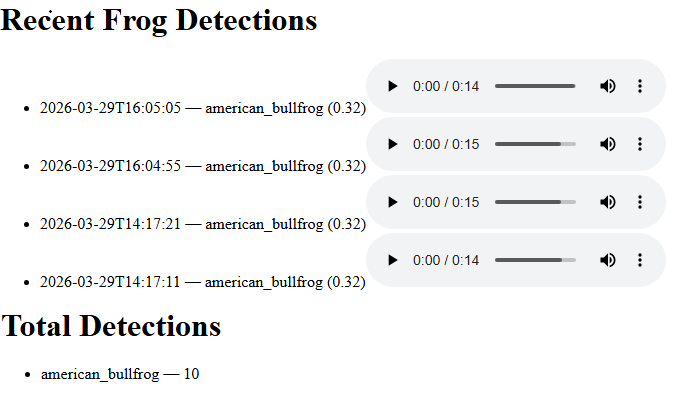 Detection sample